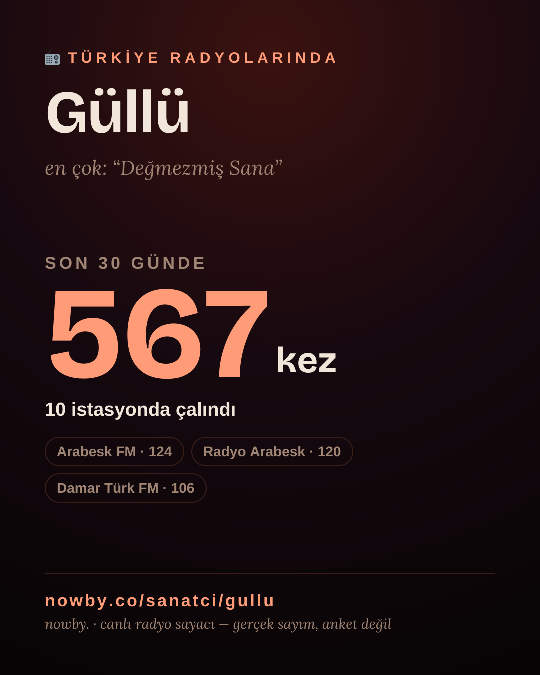Sanatçısı, menajeri ya da hayranı mısın? Bunu paylaş.