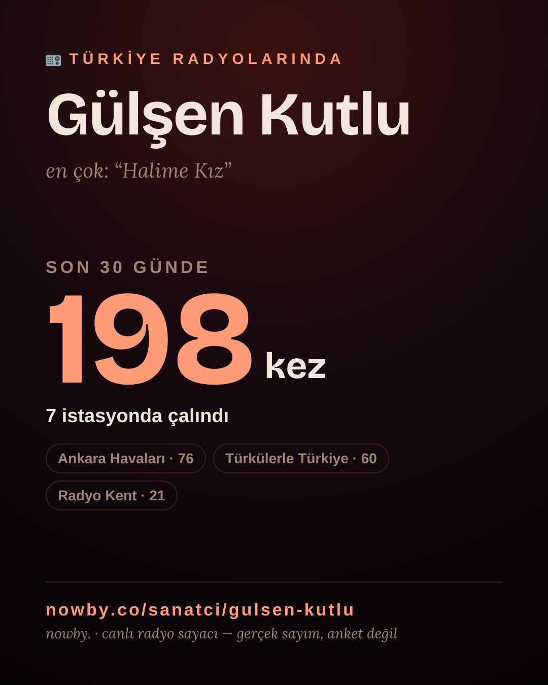 Sanatçısı, menajeri ya da hayranı mısın? Bunu paylaş.