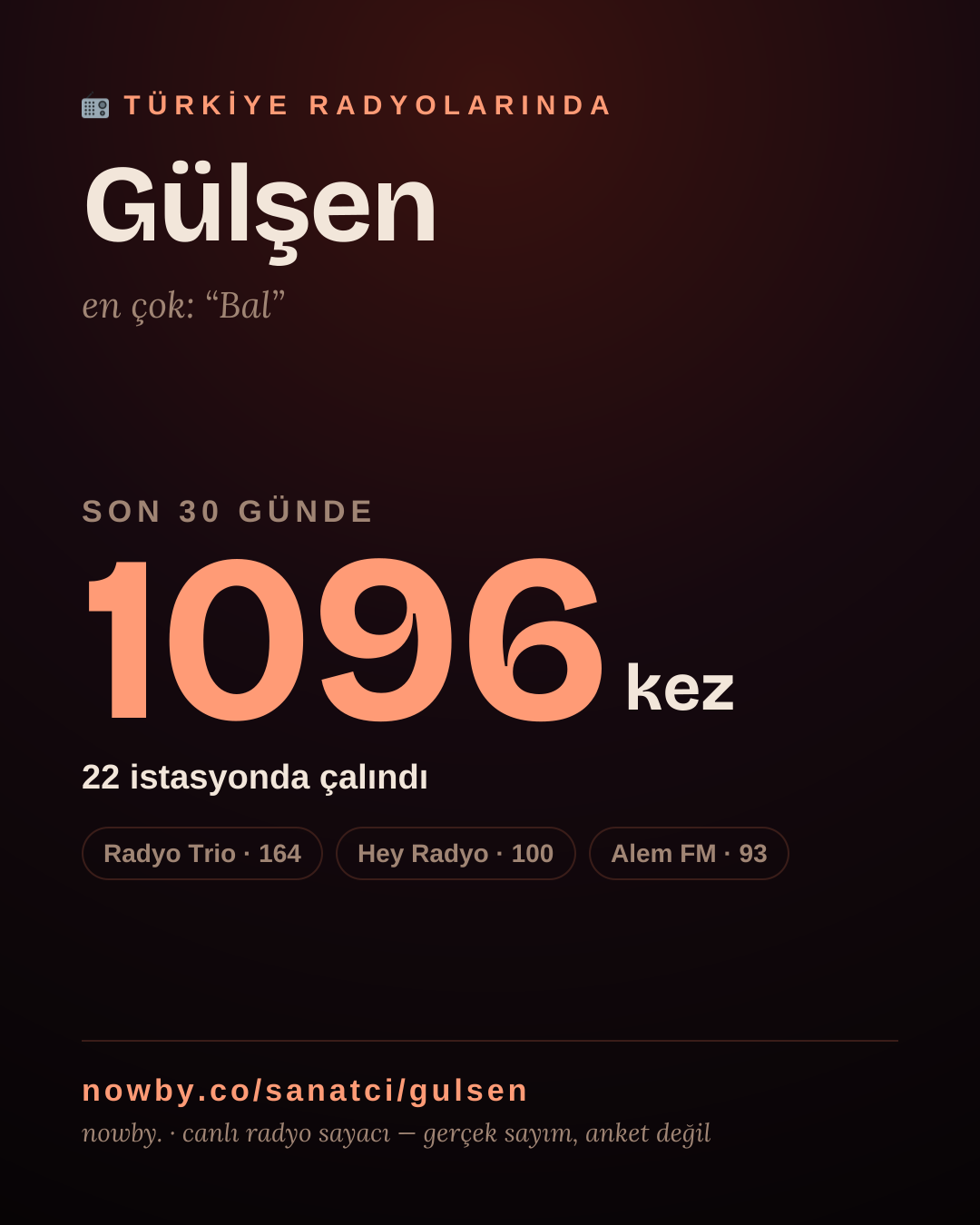 Sanatçısı, menajeri ya da hayranı mısın? Bunu paylaş.