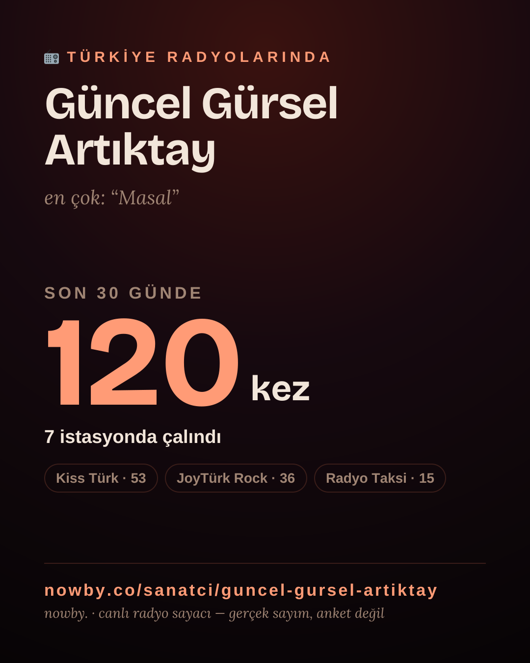 Sanatçısı, menajeri ya da hayranı mısın? Bunu paylaş.