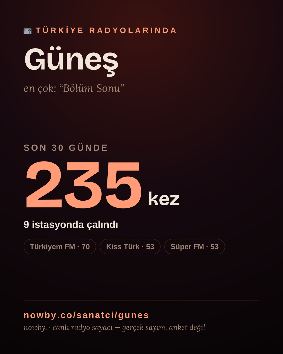 Sanatçısı, menajeri ya da hayranı mısın? Bunu paylaş.