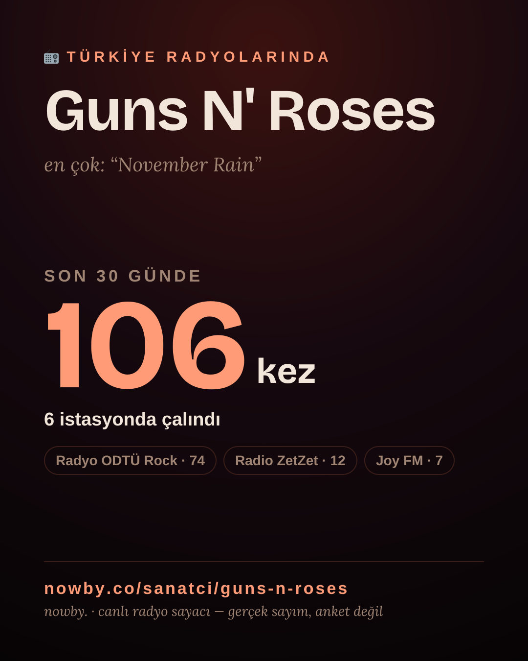 Sanatçısı, menajeri ya da hayranı mısın? Bunu paylaş.