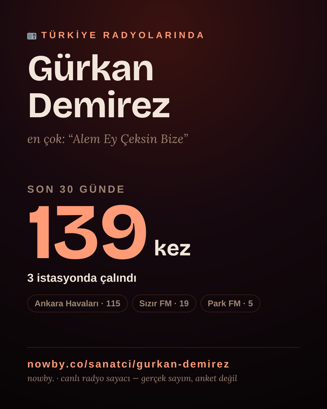 Sanatçısı, menajeri ya da hayranı mısın? Bunu paylaş.