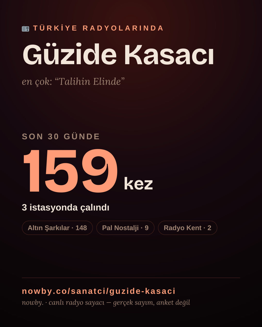 Sanatçısı, menajeri ya da hayranı mısın? Bunu paylaş.