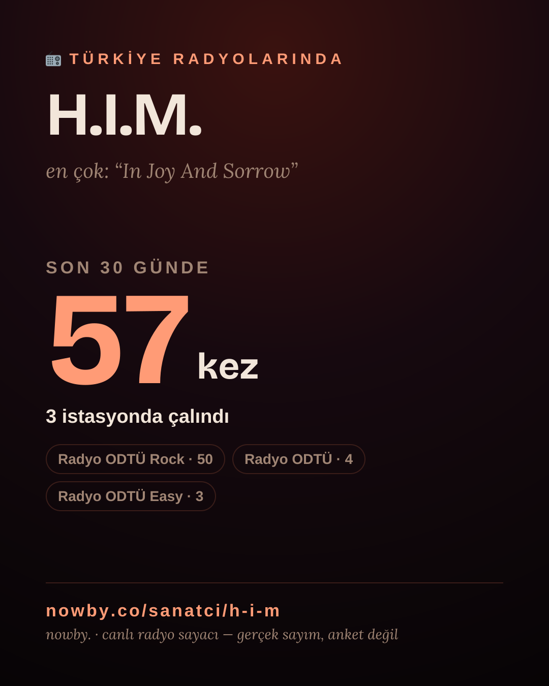 Sanatçısı, menajeri ya da hayranı mısın? Bunu paylaş.