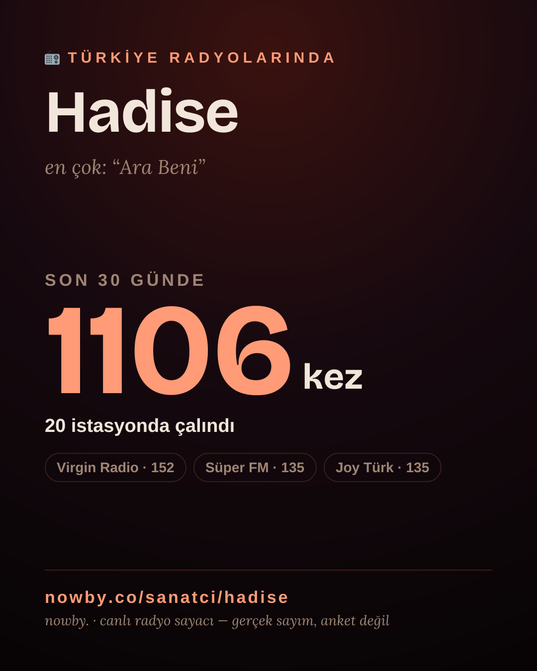 Sanatçısı, menajeri ya da hayranı mısın? Bunu paylaş.