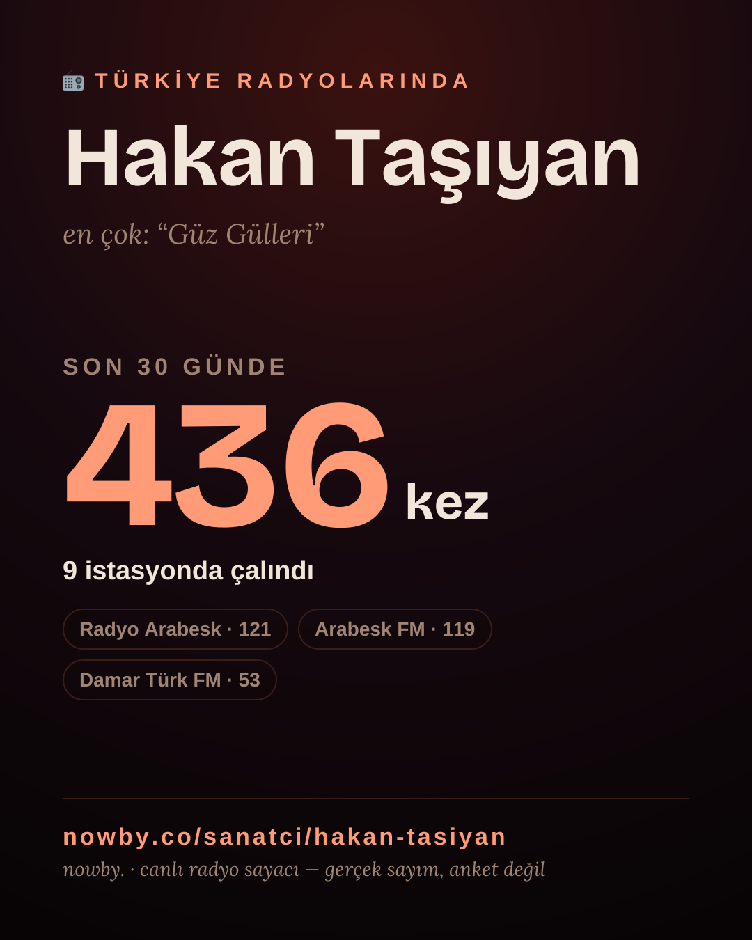 Sanatçısı, menajeri ya da hayranı mısın? Bunu paylaş.