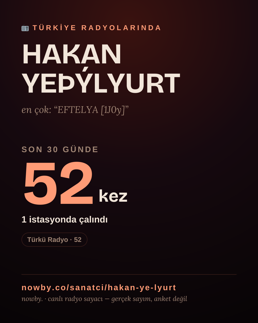 Sanatçısı, menajeri ya da hayranı mısın? Bunu paylaş.