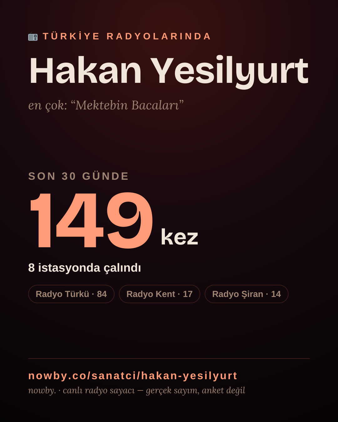 Sanatçısı, menajeri ya da hayranı mısın? Bunu paylaş.