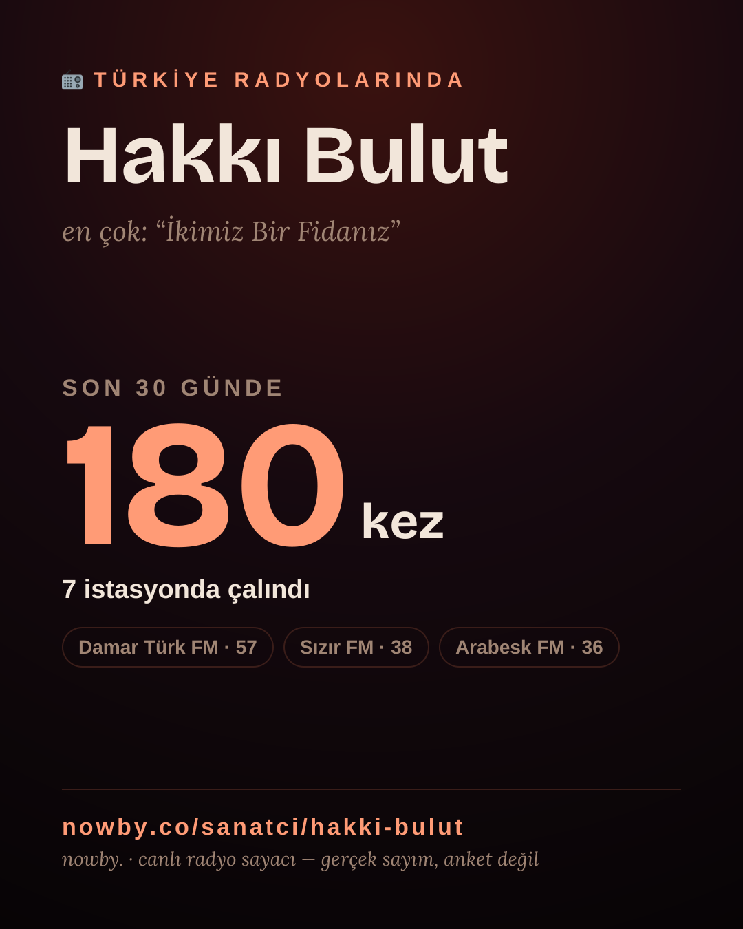 Sanatçısı, menajeri ya da hayranı mısın? Bunu paylaş.