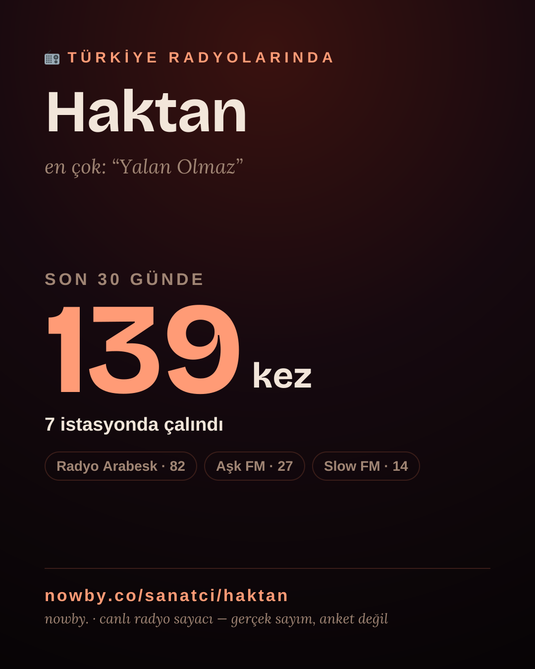 Sanatçısı, menajeri ya da hayranı mısın? Bunu paylaş.