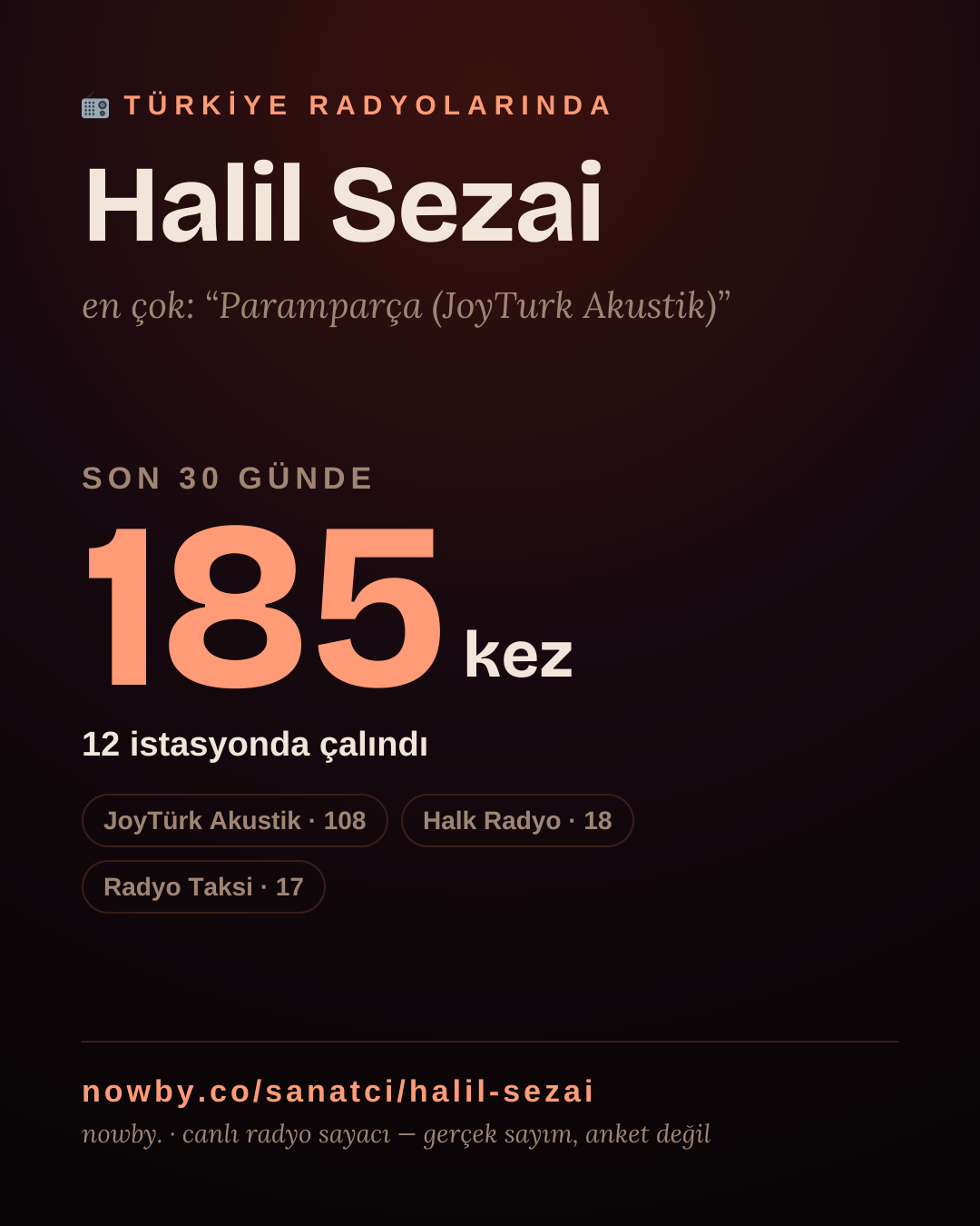 Sanatçısı, menajeri ya da hayranı mısın? Bunu paylaş.