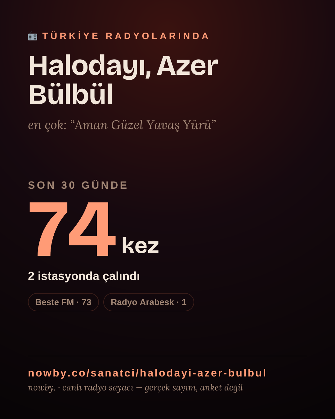 Sanatçısı, menajeri ya da hayranı mısın? Bunu paylaş.