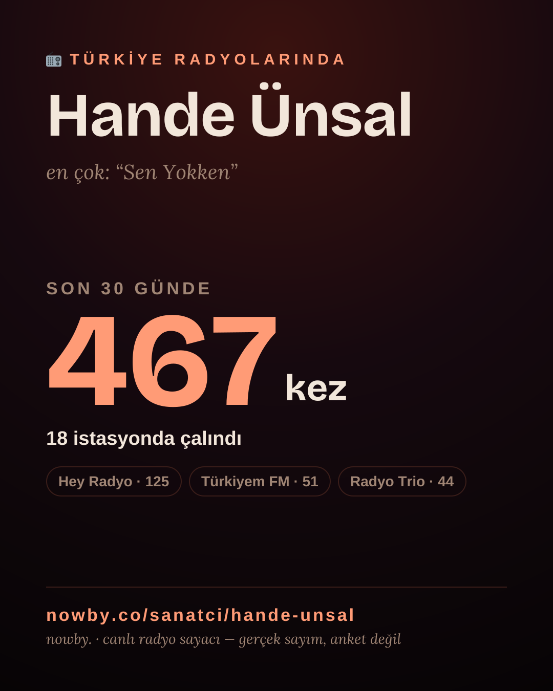 Sanatçısı, menajeri ya da hayranı mısın? Bunu paylaş.