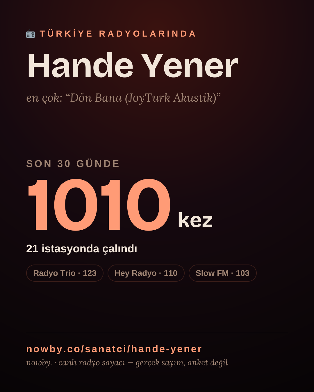 Sanatçısı, menajeri ya da hayranı mısın? Bunu paylaş.