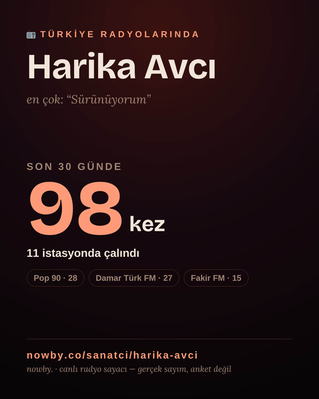 Sanatçısı, menajeri ya da hayranı mısın? Bunu paylaş.