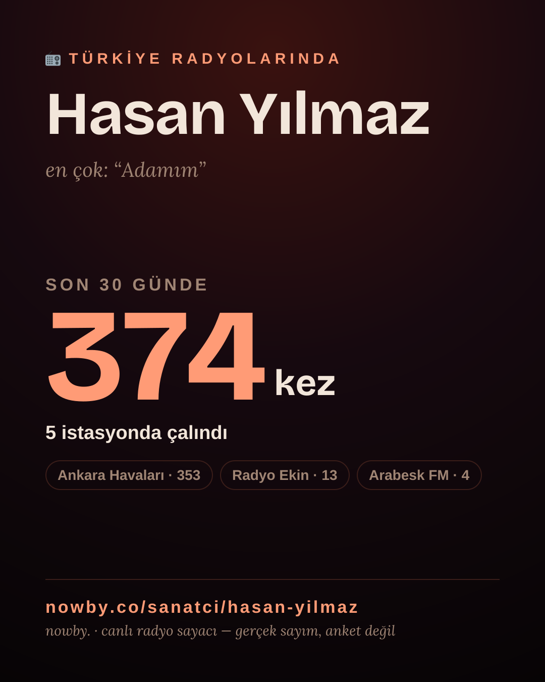 Sanatçısı, menajeri ya da hayranı mısın? Bunu paylaş.