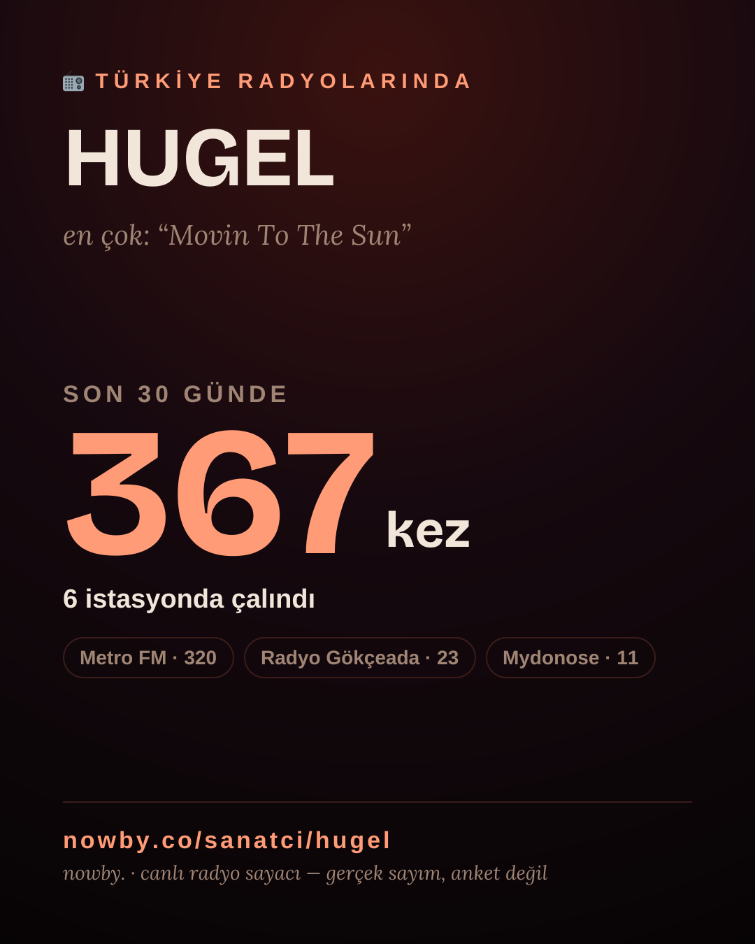 Sanatçısı, menajeri ya da hayranı mısın? Bunu paylaş.