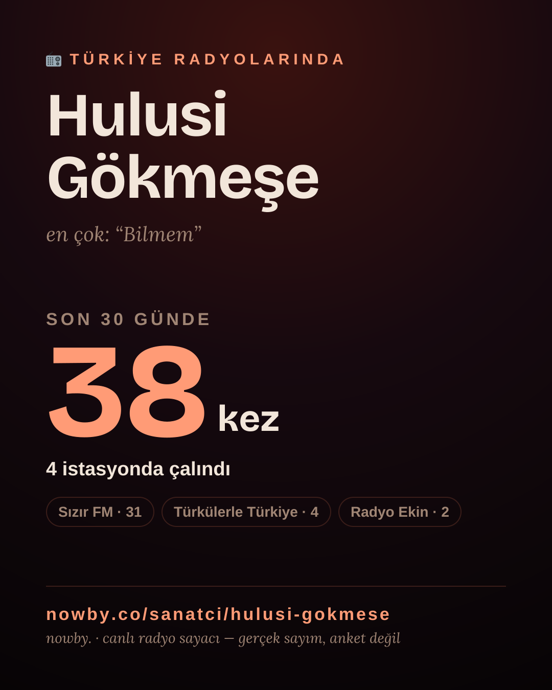 Sanatçısı, menajeri ya da hayranı mısın? Bunu paylaş.