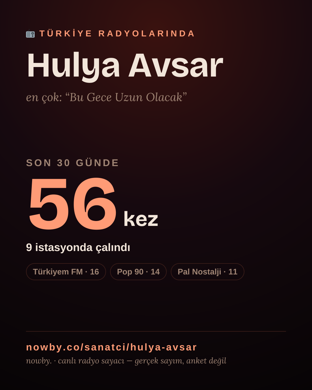Sanatçısı, menajeri ya da hayranı mısın? Bunu paylaş.