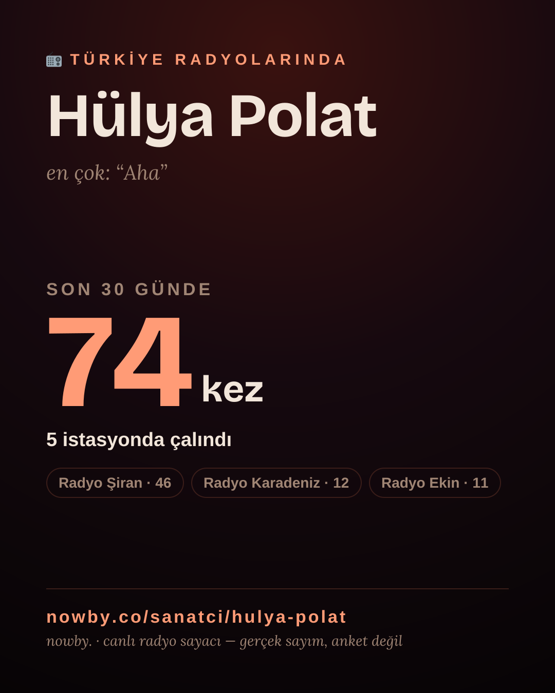 Sanatçısı, menajeri ya da hayranı mısın? Bunu paylaş.