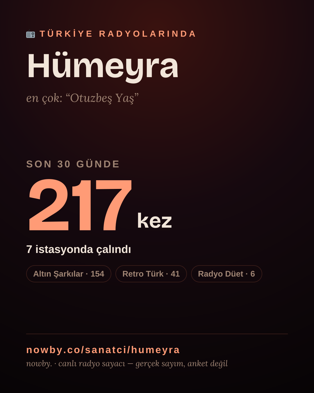 Sanatçısı, menajeri ya da hayranı mısın? Bunu paylaş.