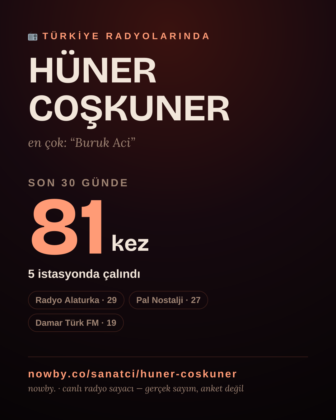 Sanatçısı, menajeri ya da hayranı mısın? Bunu paylaş.