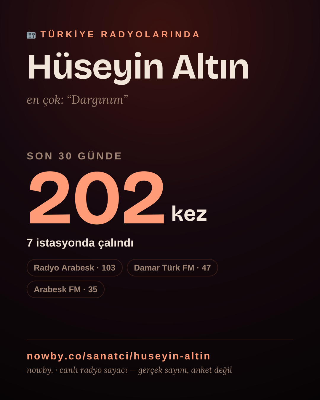 Sanatçısı, menajeri ya da hayranı mısın? Bunu paylaş.