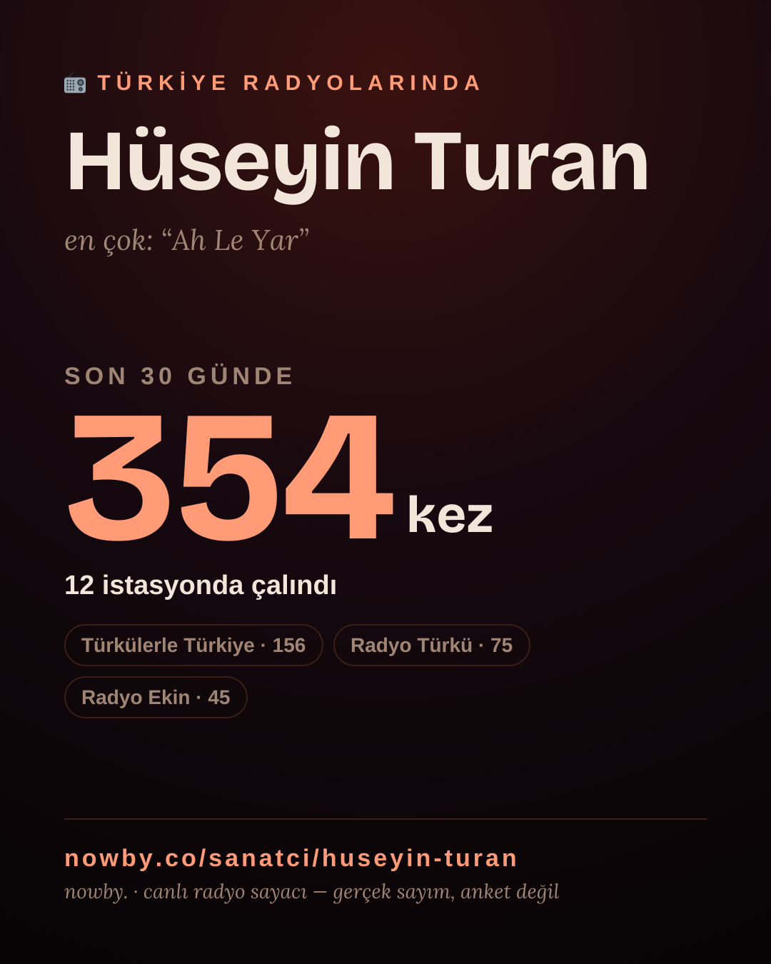 Sanatçısı, menajeri ya da hayranı mısın? Bunu paylaş.
