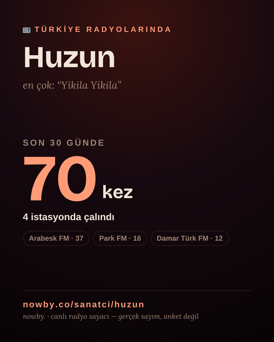 Sanatçısı, menajeri ya da hayranı mısın? Bunu paylaş.