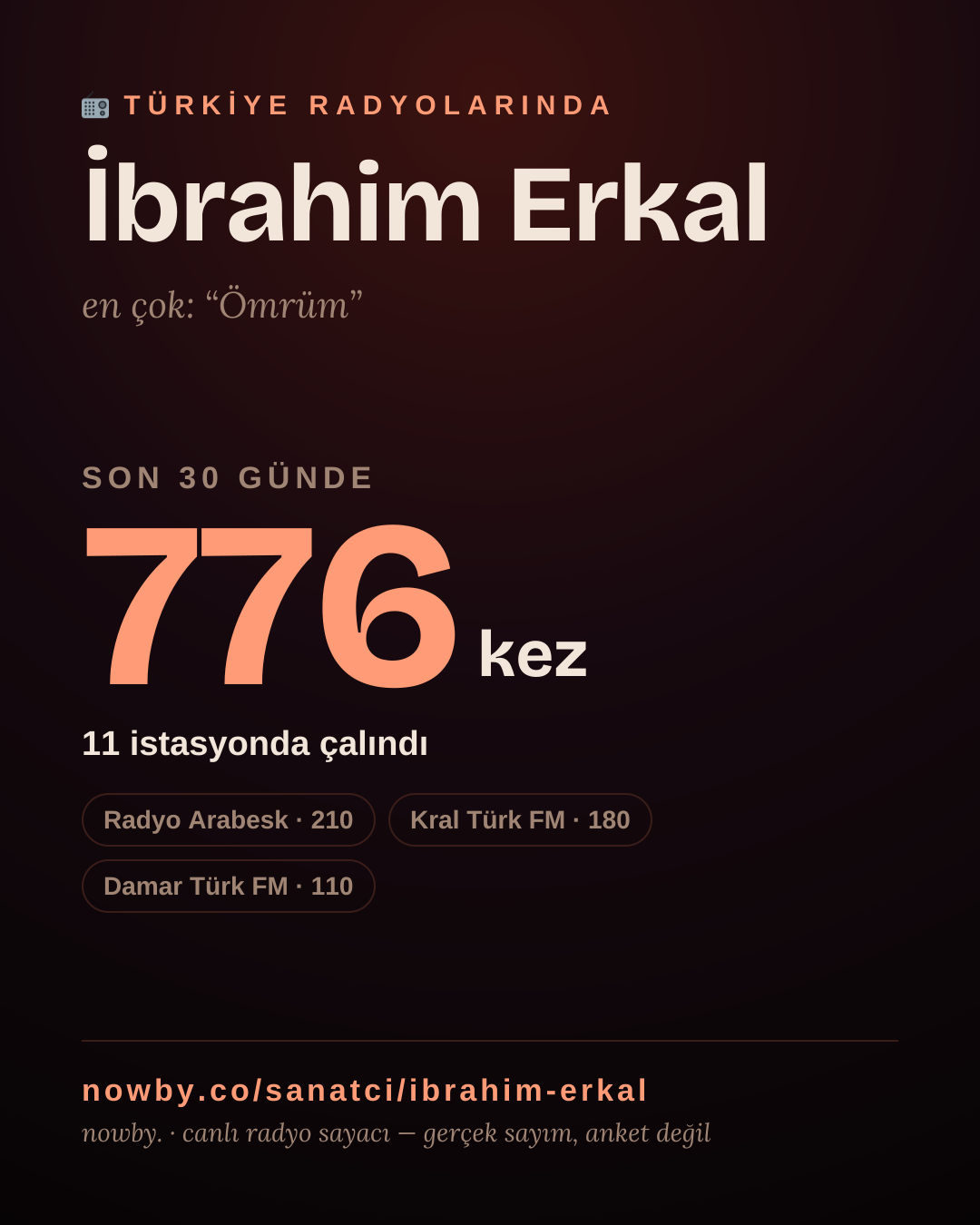 Sanatçısı, menajeri ya da hayranı mısın? Bunu paylaş.