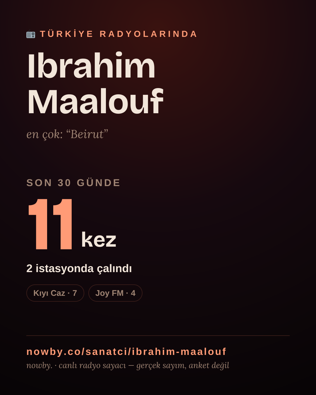 Sanatçısı, menajeri ya da hayranı mısın? Bunu paylaş.