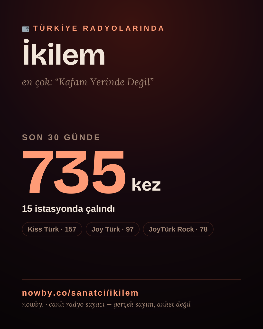 Sanatçısı, menajeri ya da hayranı mısın? Bunu paylaş.