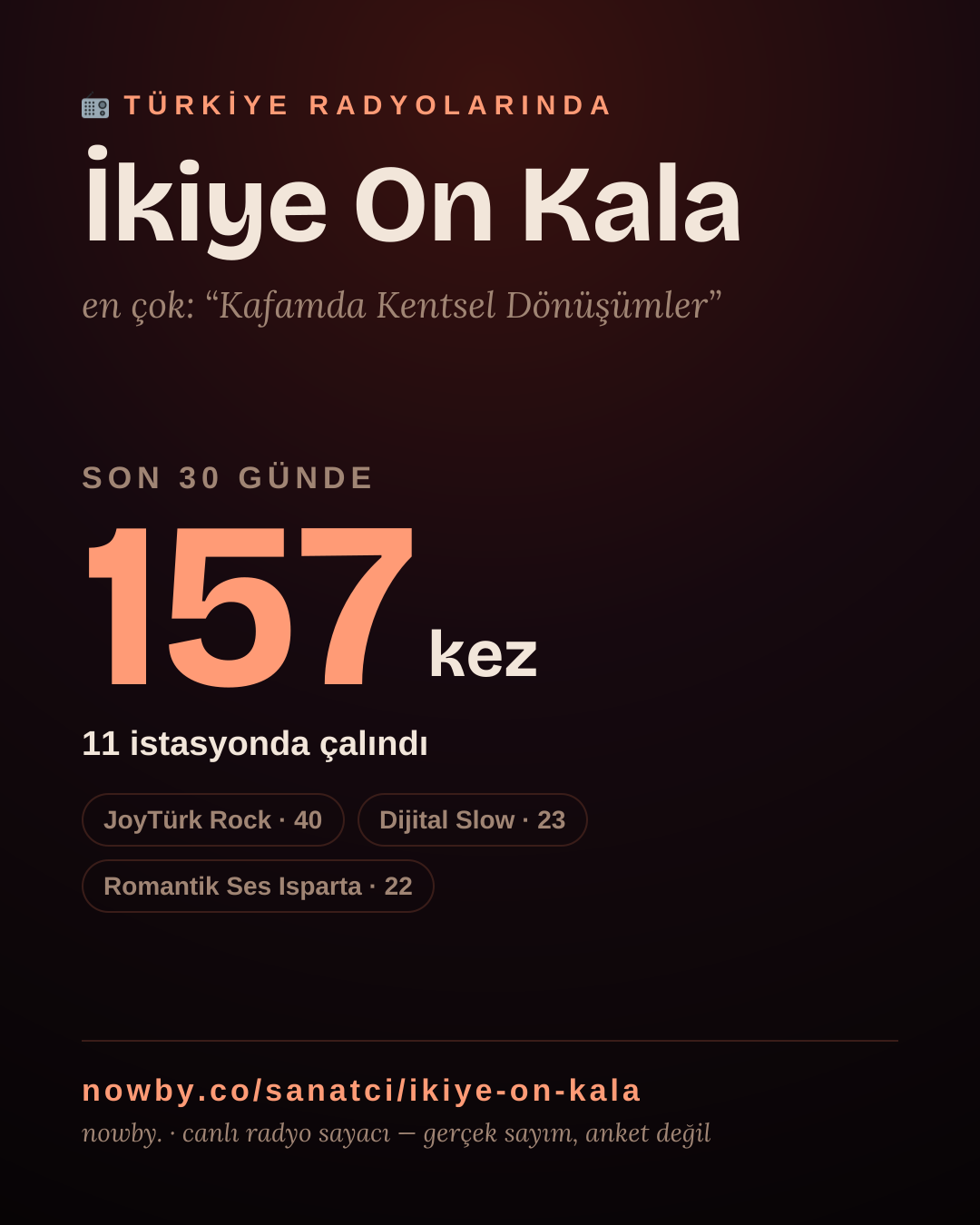 Sanatçısı, menajeri ya da hayranı mısın? Bunu paylaş.