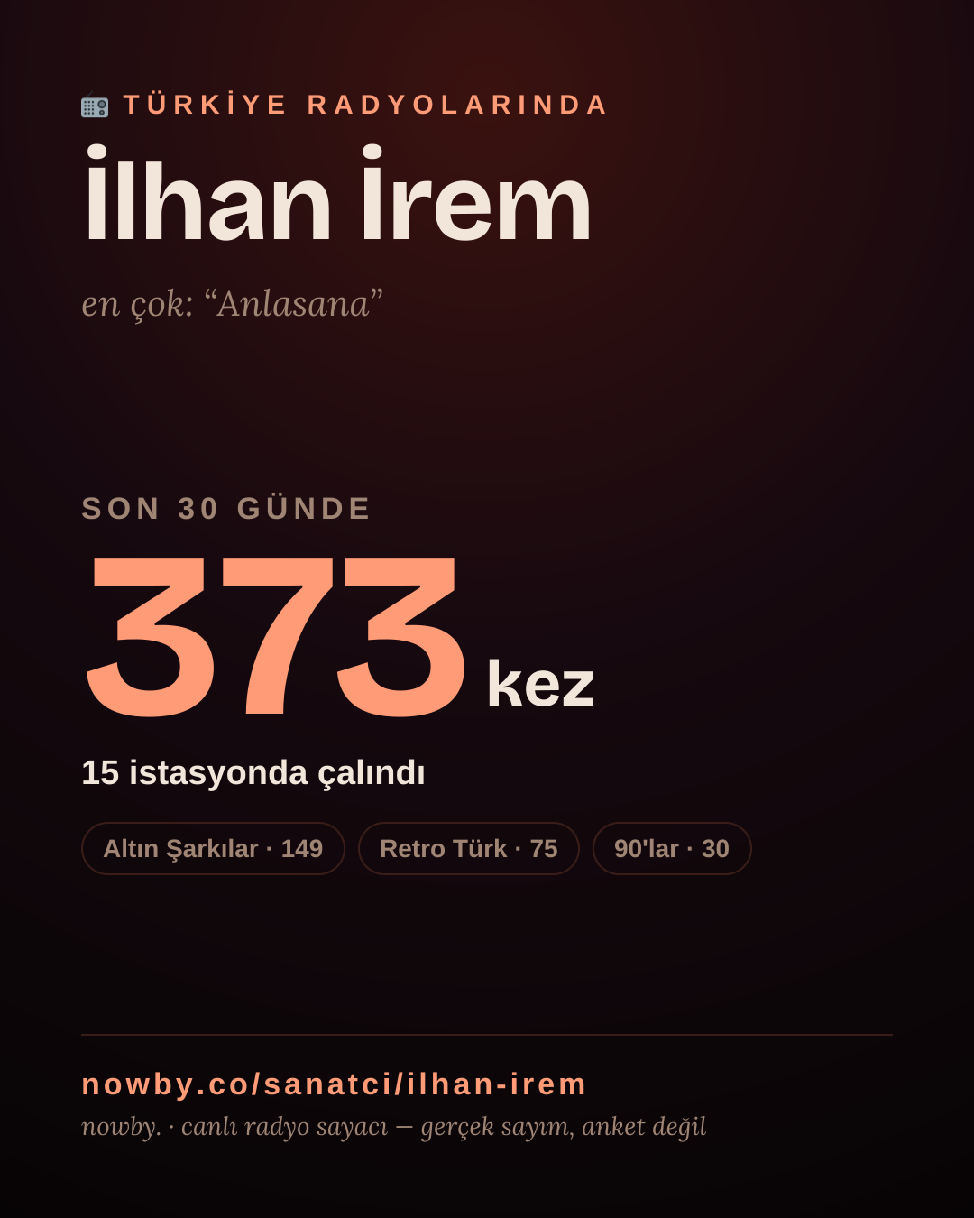 Sanatçısı, menajeri ya da hayranı mısın? Bunu paylaş.