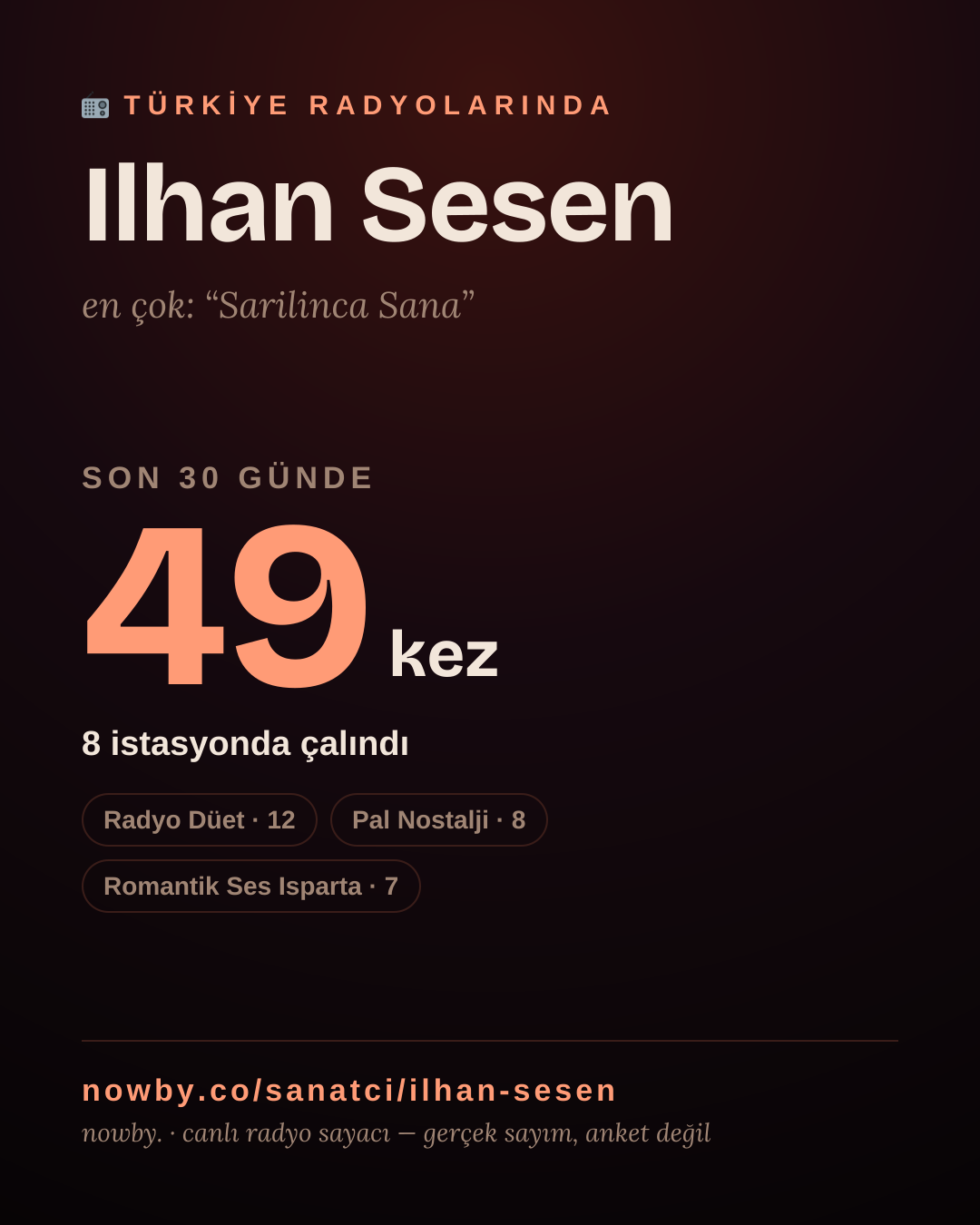 Sanatçısı, menajeri ya da hayranı mısın? Bunu paylaş.