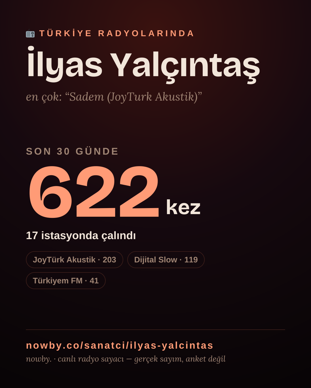 Sanatçısı, menajeri ya da hayranı mısın? Bunu paylaş.