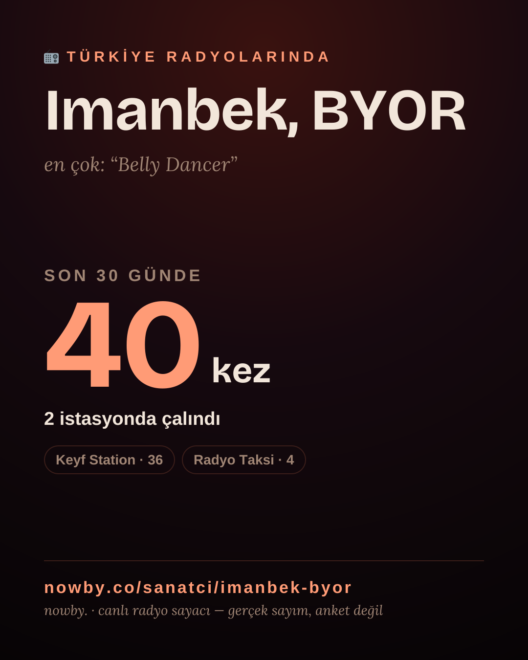 Sanatçısı, menajeri ya da hayranı mısın? Bunu paylaş.