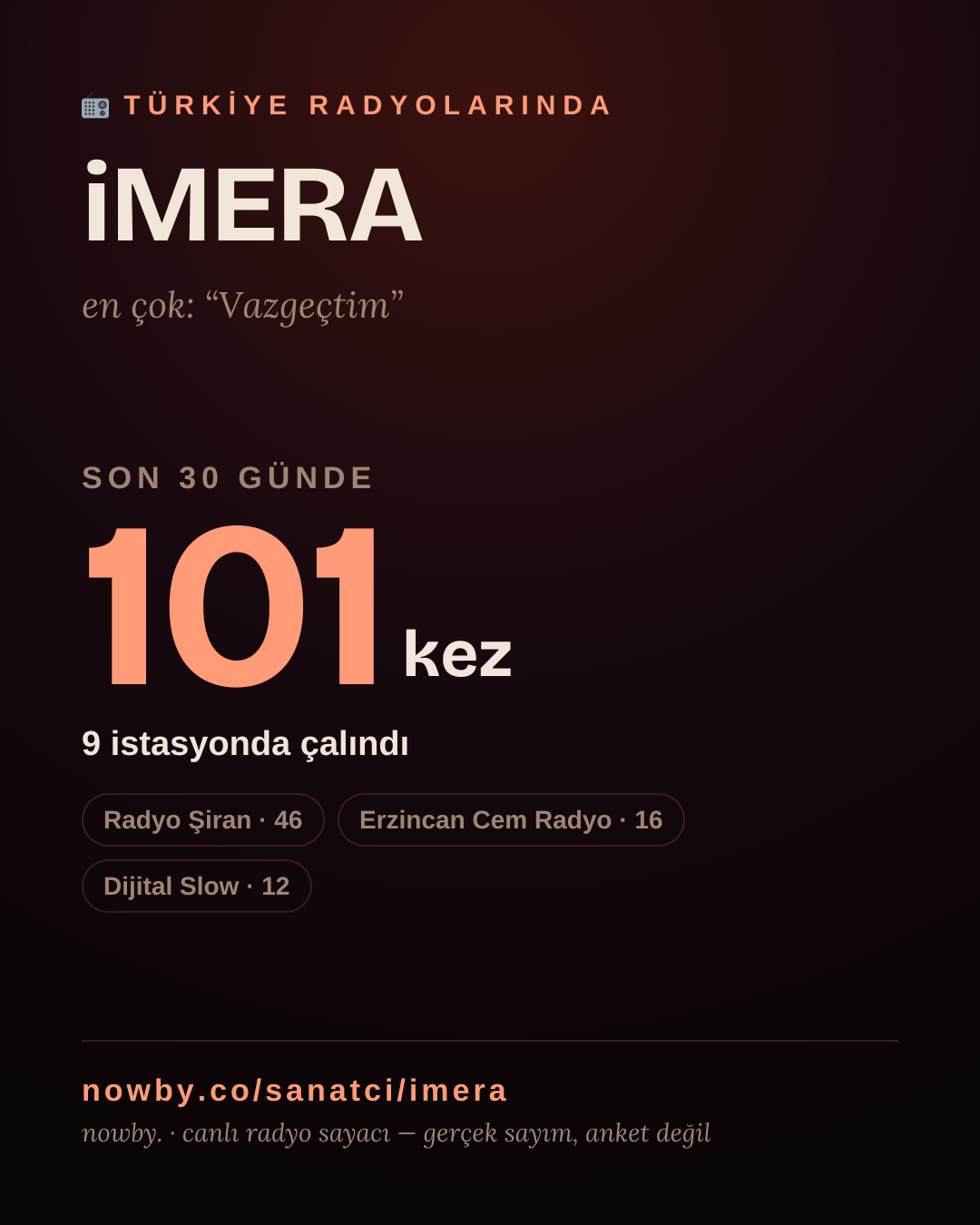 Sanatçısı, menajeri ya da hayranı mısın? Bunu paylaş.