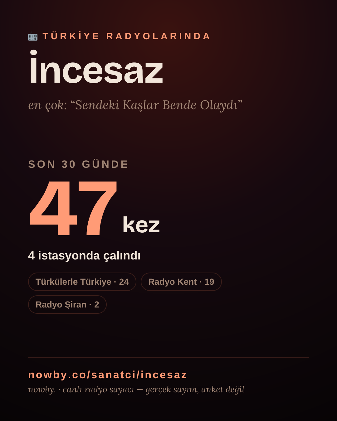 Sanatçısı, menajeri ya da hayranı mısın? Bunu paylaş.