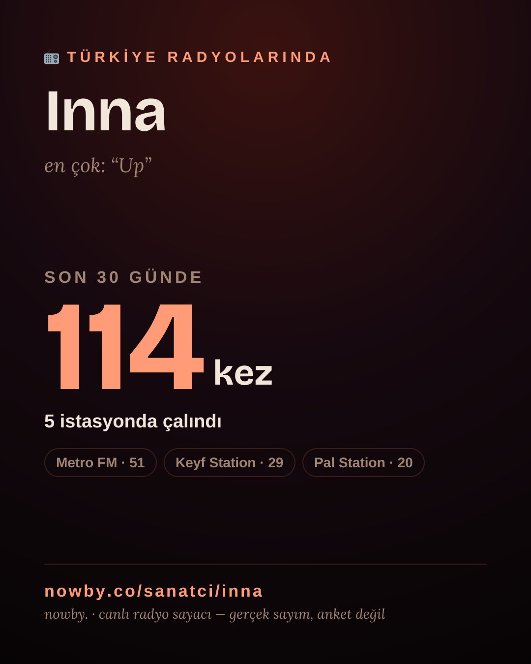 Sanatçısı, menajeri ya da hayranı mısın? Bunu paylaş.