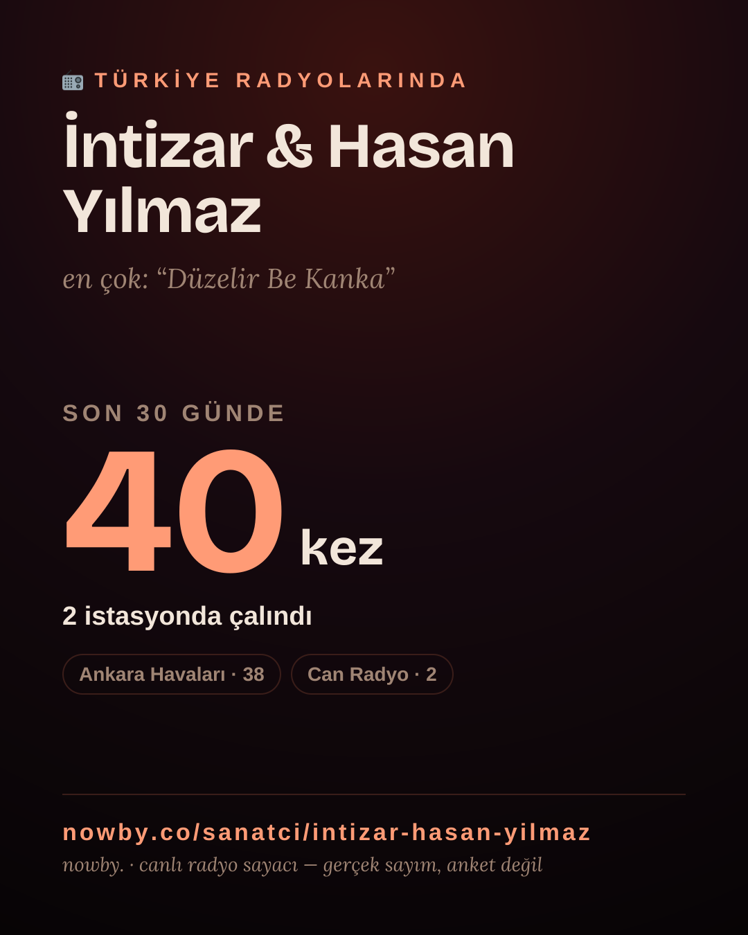 Sanatçısı, menajeri ya da hayranı mısın? Bunu paylaş.