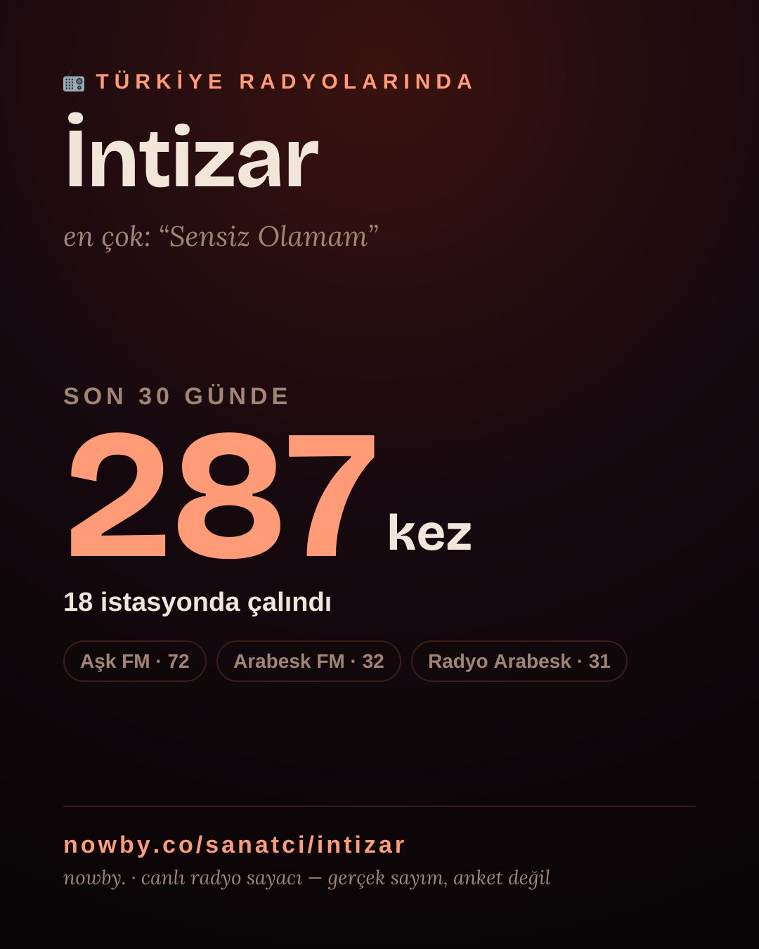 Sanatçısı, menajeri ya da hayranı mısın? Bunu paylaş.