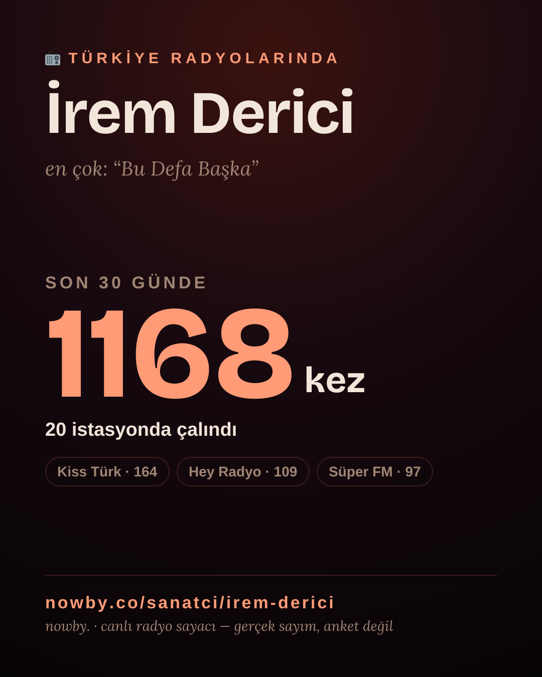 Sanatçısı, menajeri ya da hayranı mısın? Bunu paylaş.