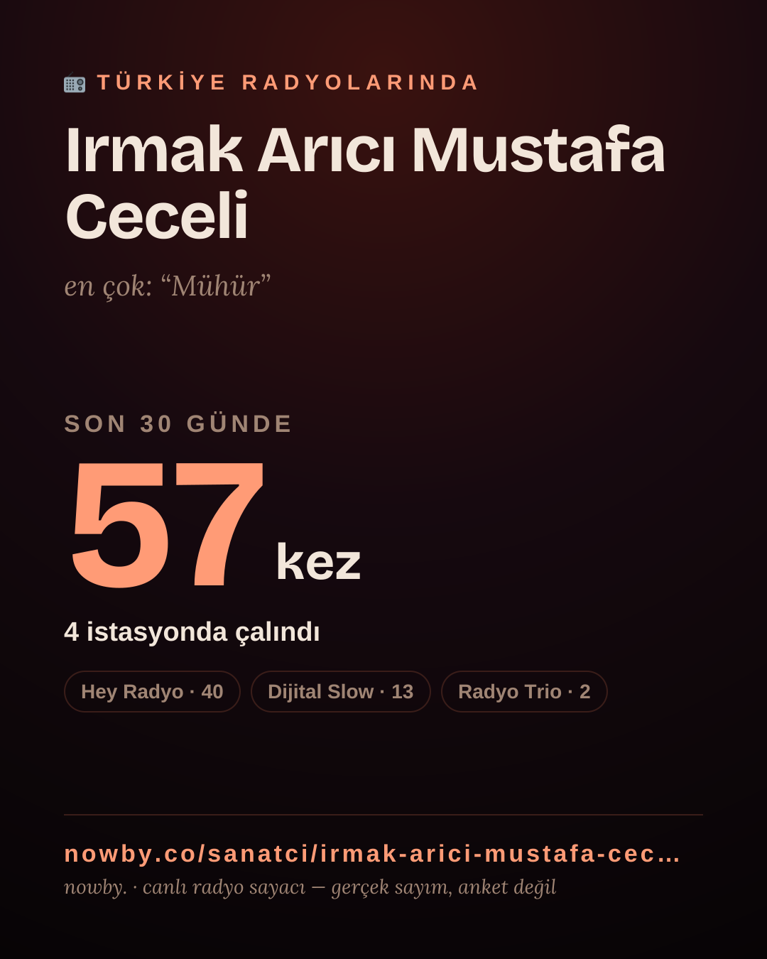 Sanatçısı, menajeri ya da hayranı mısın? Bunu paylaş.