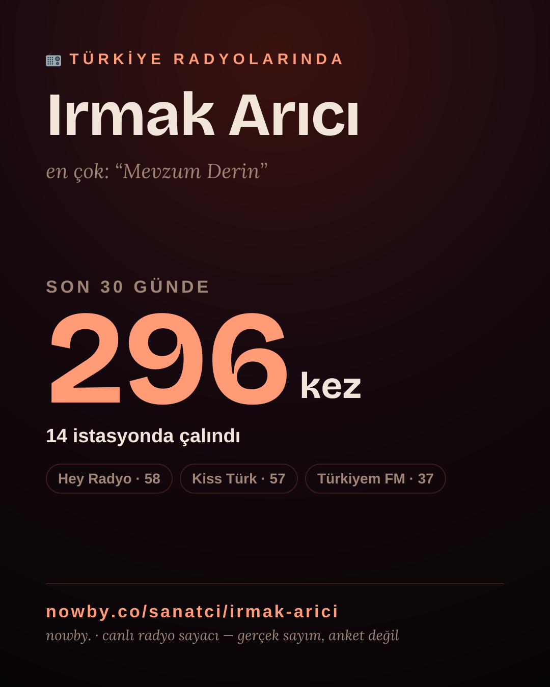 Sanatçısı, menajeri ya da hayranı mısın? Bunu paylaş.
