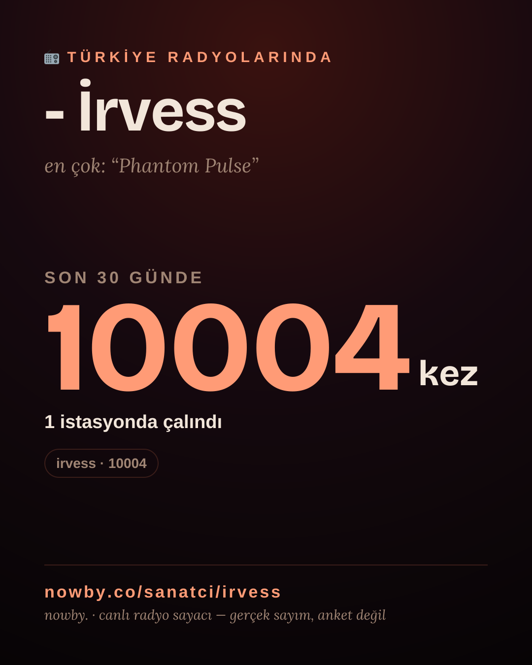 Sanatçısı, menajeri ya da hayranı mısın? Bunu paylaş.
