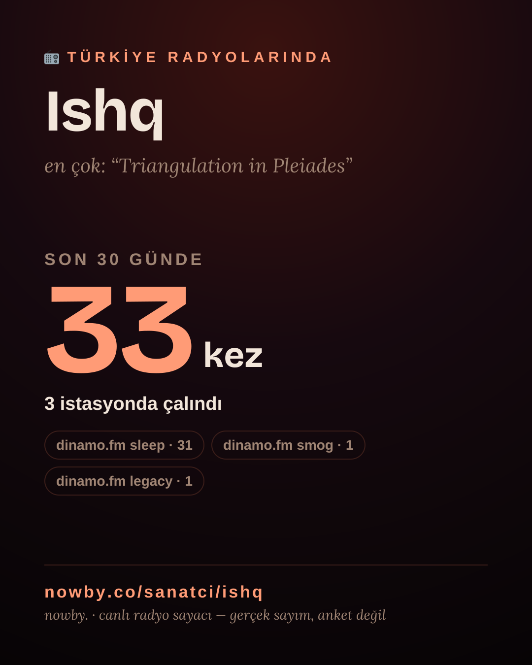 Sanatçısı, menajeri ya da hayranı mısın? Bunu paylaş.