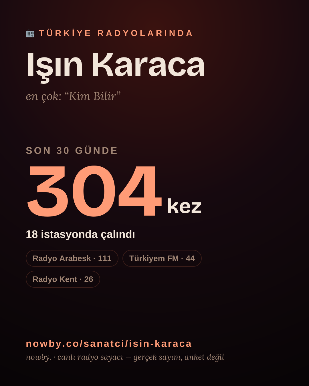 Sanatçısı, menajeri ya da hayranı mısın? Bunu paylaş.
