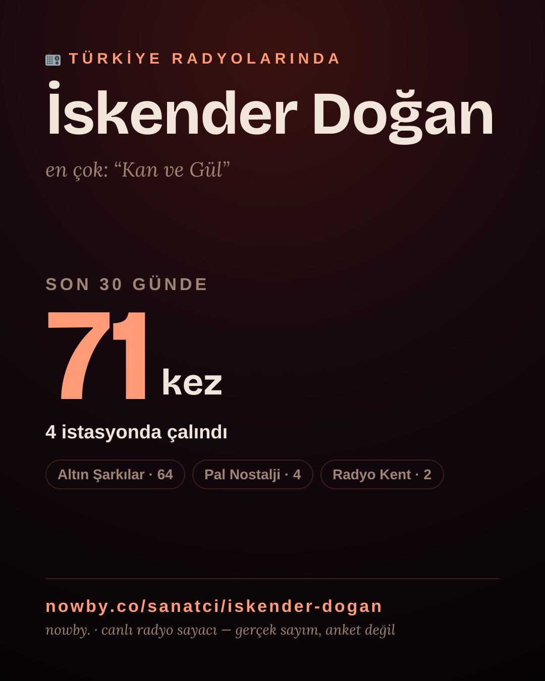 Sanatçısı, menajeri ya da hayranı mısın? Bunu paylaş.